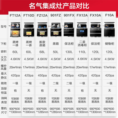 名气Fx12A和fz12a选择哪个好？区别不同点大不大？