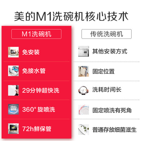 美的M1-香槟金怎么样？谁用过评价？