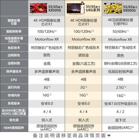 索尼kd-55u8g与kd-55x8500g哪个好?有没有区别?
