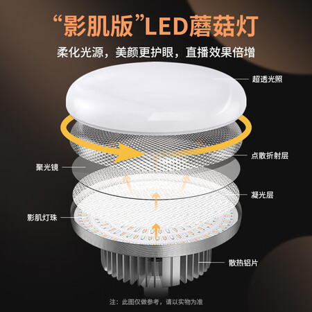 良心爆料漾菲斯YS5直播摄影led补光灯 常亮打光灯拍摄灯柔光灯箱 摄参数如何？用户反馈评价好不好！