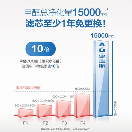 史密斯KJ440F-MA-B12-PF怎么样？值得入手吗？