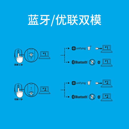 罗技m590和m585哪个好？区别有吗？