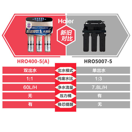 净水器海尔hro400-5和hro400-5a哪个好?有什么区别?