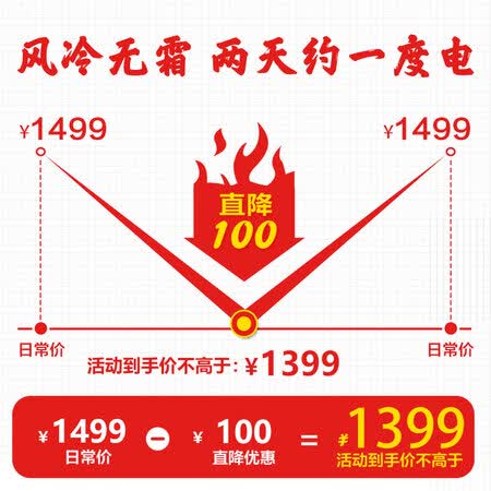 容声BCD-172WD11D怎么样-容声BCD-172WD11D性能表现如何_http://www.itswebtime.com_好物推荐_第3张