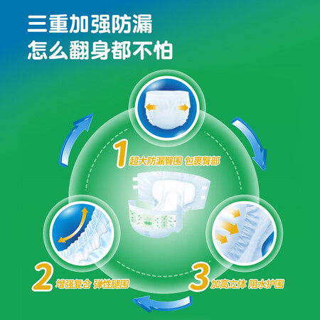 可靠（COCO）夜用加强型成人纸尿裤臀围80-105cm M60片评价如何_http://www.meifudie.com_好物_第5张