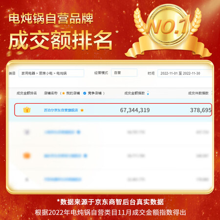 体验感受苏泊尔DG50YC851质量真实如何？买过的朋友来说说！！