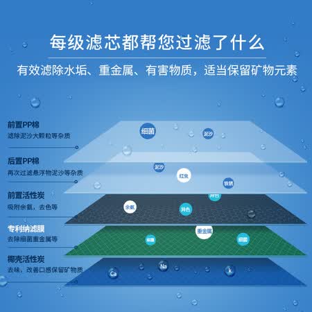 净水器碧水源d718和d509哪个好?区别大吗?