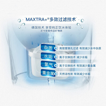 到手评测碧然德 BRITA Maxtra+ 家用滤水壶滤芯 6个装第三代净水评测入手好不好？爆料点评！