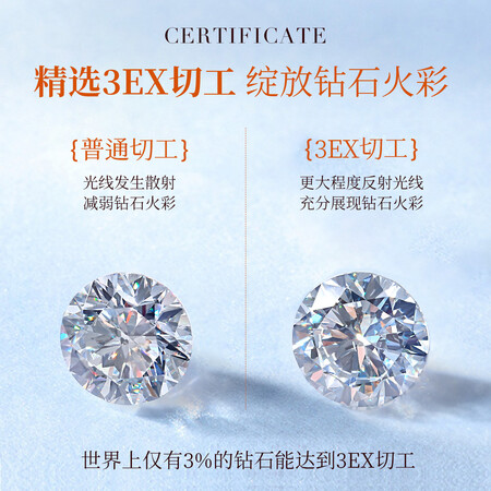 用后说说喜钻  GIA裸钻定制钻石戒指求婚结婚克拉钻戒女30分50分1克拉评测质量好不好？哪个朋友买过说说！