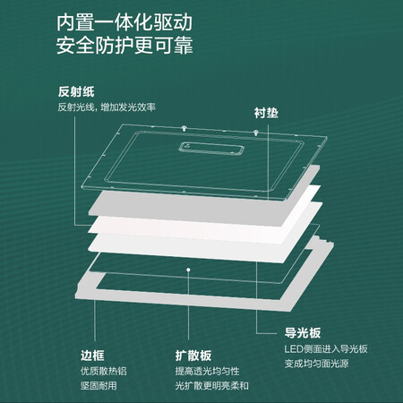 真实体验点评飞利浦RC087B 22W840 W30L60 CPC G2质量究竟如何呢？老司机透漏解密！