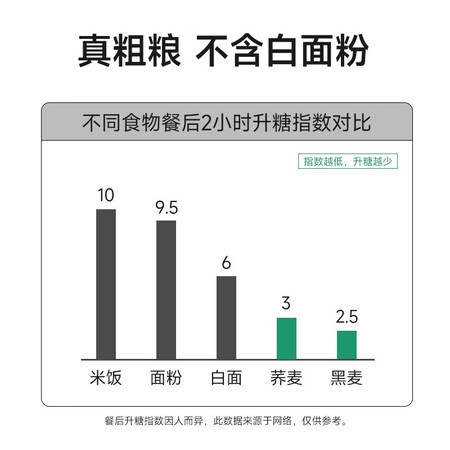 老司机分析林小生 0脂肪荞麦方便面非油炸代餐免煮面条拌面配调料酱速食性价比高不？亲测好用！