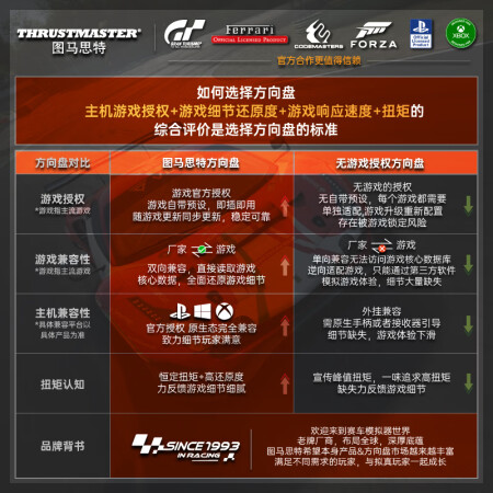 图马思特T300和g29对比哪个更好-图马思特T300和g29对比哪款更值得选购_http://www.meifudie.com_好物_第2张
