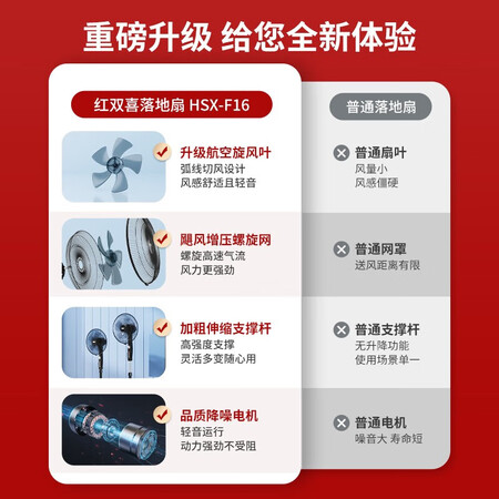 口碑解析松下电风扇和红双喜电风扇哪个好一些？有区别吗？分享一个月后感受重要提醒