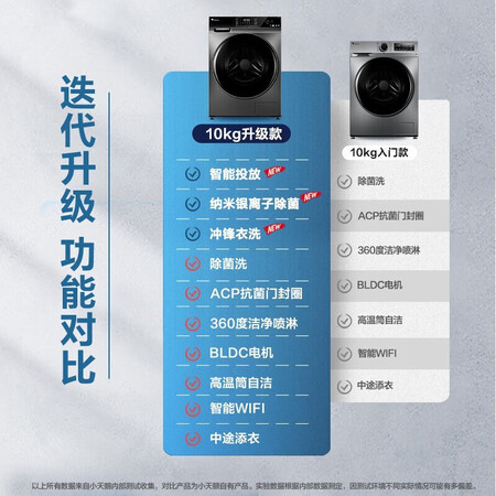 大神点评小天鹅TG100VT616WIADY-T1B到底如何？亲测好用！