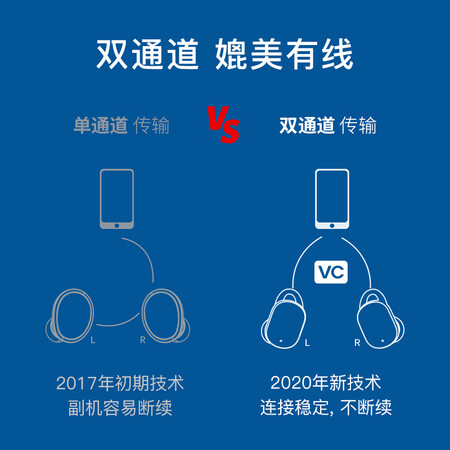 漫步者好还是音击好哪个好？区别大不大？