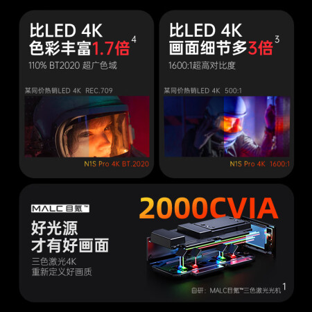 坚果投影N1S Pro 4K投影仪怎么样？评价好吗？