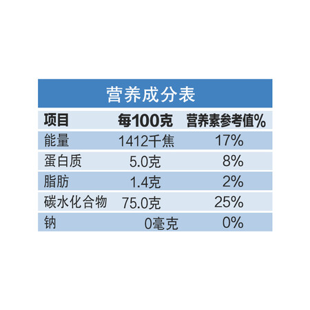 高手感受金龙鱼蟹稻共生 盘锦大米感觉真的好吗？看看三周真相分享！！