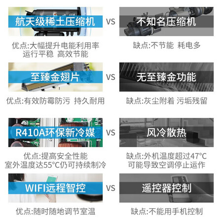 美的tr和酷风哪个好?区别有没有?