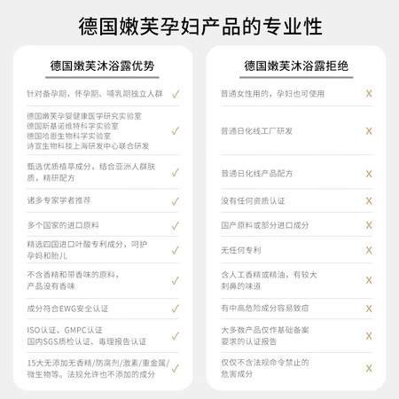 你们觉得嫩芙叶酸氨基酸沐浴露孕妇怀孕期哺乳期保湿产后可用怀孕产妇洗护套装 孕妇真实感受如何？说说一周感受告知！