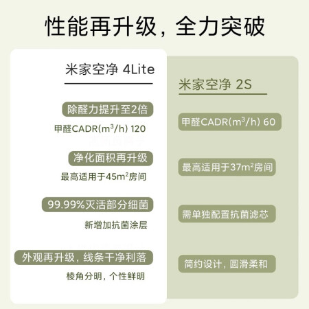 小米净化器2s和4lite哪款好-小米净化器2s和4lite哪款更值得入手_http://www.meifudie.com_好物_第4张