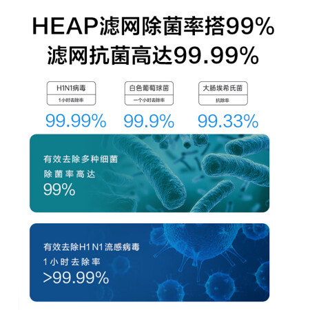 美的kj550g-ja32与小米Pro空气净化器哪个好？有区别没有？