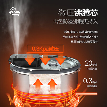 美的4073和4075哪个好？有区别没有？