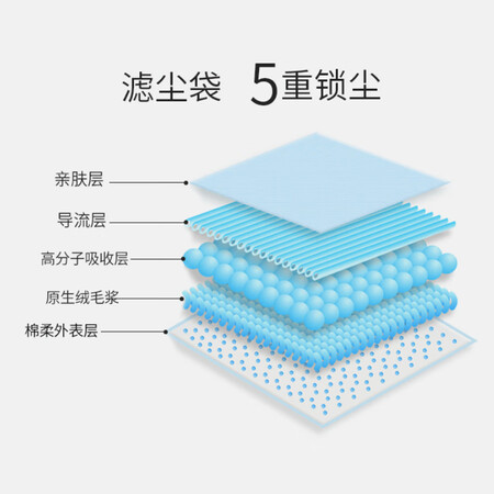 switle卧式吸尘器怎么样?有谁用过?