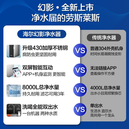 海尔净水器HRO4H39-3直饮RO反渗透净水机8000L纯水机怎么样?质量好吗?