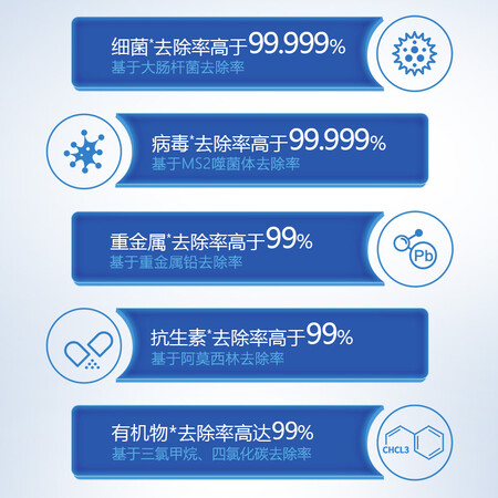 飞利浦净水器Erie400直饮RO反渗透纯水机AUT2009怎么样?评价好吗?
