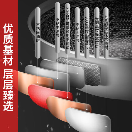 爱仕达和苏泊尔炒锅哪个好？有何区别？