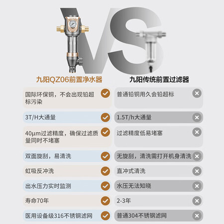 九阳 前置过滤器全屋净水器JYW-QZ06怎么样?属于什么档次?