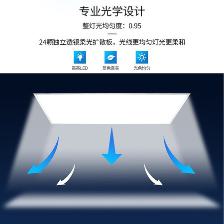 优劣势对比雷士（NVC） LED厨房灯厨卫灯吸顶灯节能 嵌入式集成吊顶面板灯防潮防油 力真实感受质量？入手三星期心得分享！
