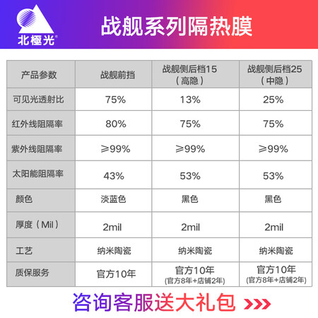 一起谈谈北极光战舰系列真的是值得买？告知二星期经验分享！