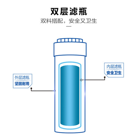 海尔净水器 家用 RO+反渗透净水器HRO50-5G(Z)怎么样?质量好不好?