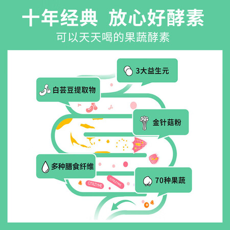 姿美堂嗨吃酵素饮15盒怎么样？有谁用过？