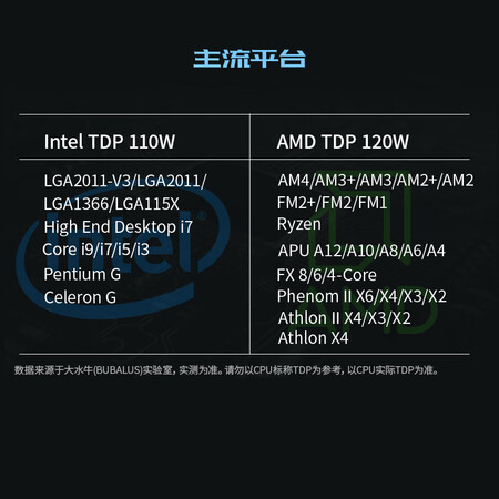 探索吐槽大水牛（BUBALUS）寒战120 一体式CPU水冷散热器（多平台支持真的好不？深度测评剖析！