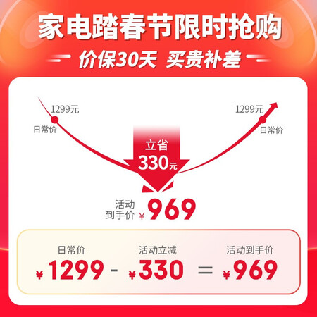 松下（Panasonic）NB-HM3260烤箱一体机真实感受曝光_http://www.meifudie.com_好物_第2张