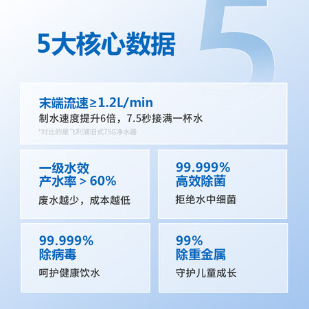 飞利浦净水器Erie400直饮RO反渗透纯水机AUT2009怎么样?属于什么档次?