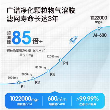 艾泊斯(AirProce)AI-600怎么样?质量好不好?