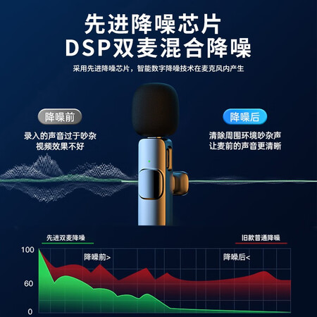 用后分析ZNNCO无线领夹麦克风质量靠谱不？优缺点评测分析！