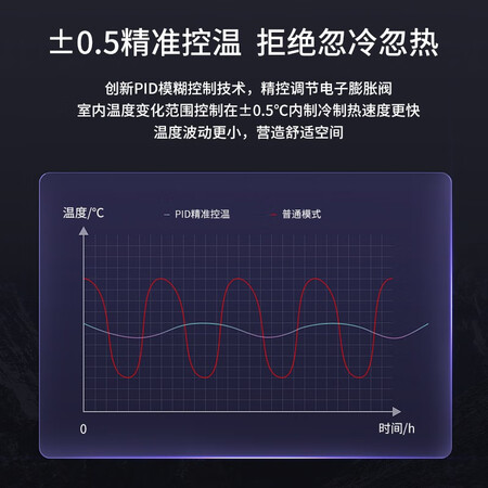 大神评测科龙（KELON）KURd-26FWH1FA3真的是值得买？使用三星期感受分享！