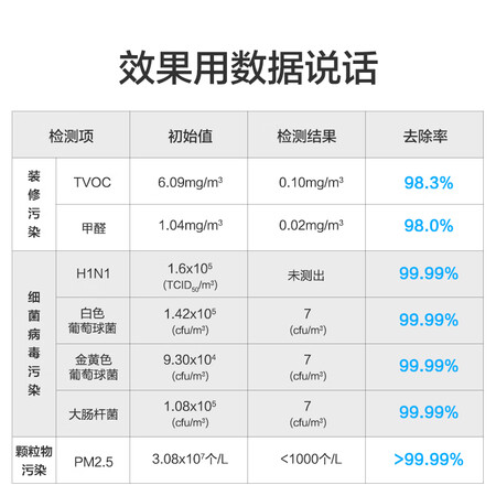 IAMKJ500F-J3怎么样?质量如何?