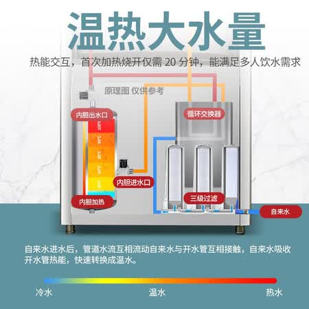 圣托全自动带过滤开水器STK-C3怎么样？上档次吗？