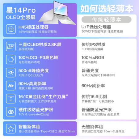 惠普星14pro和星15有区别吗-惠普星14pro和星15核心区别解析_http://www.meifudie.com_好物_第2张
