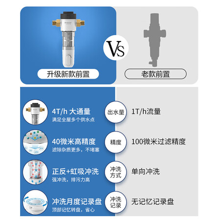 爱惠浦中央前置过滤器40微米反冲洗净水器EVP-P40B怎么样?评价如何?