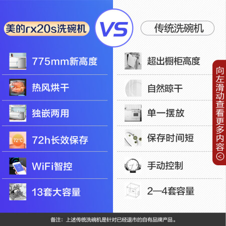 美的rx20s和rx20g哪个好？区别有吗？