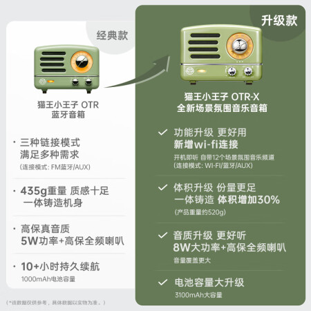 猫王小王子和otr哪款更好-猫王小王子和otr全面比较与分析_http://www.meifudie.com_好物_第4张