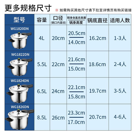真实体验感受爱仕达ASD 高压锅304不锈钢六保险6.5L压力锅燃气电磁通用WG1可以买不？真相评测揭秘！