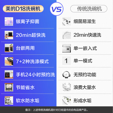 美的d18与x3洗碗机哪个好?有何区别?
