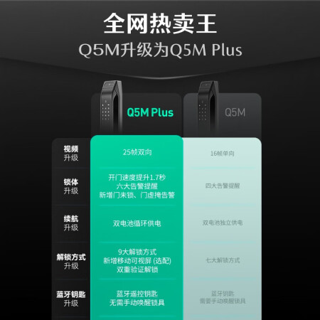 综合剖析德施曼q5mplus和鹿客s30有何区别？哪个更好？全面解析优缺点